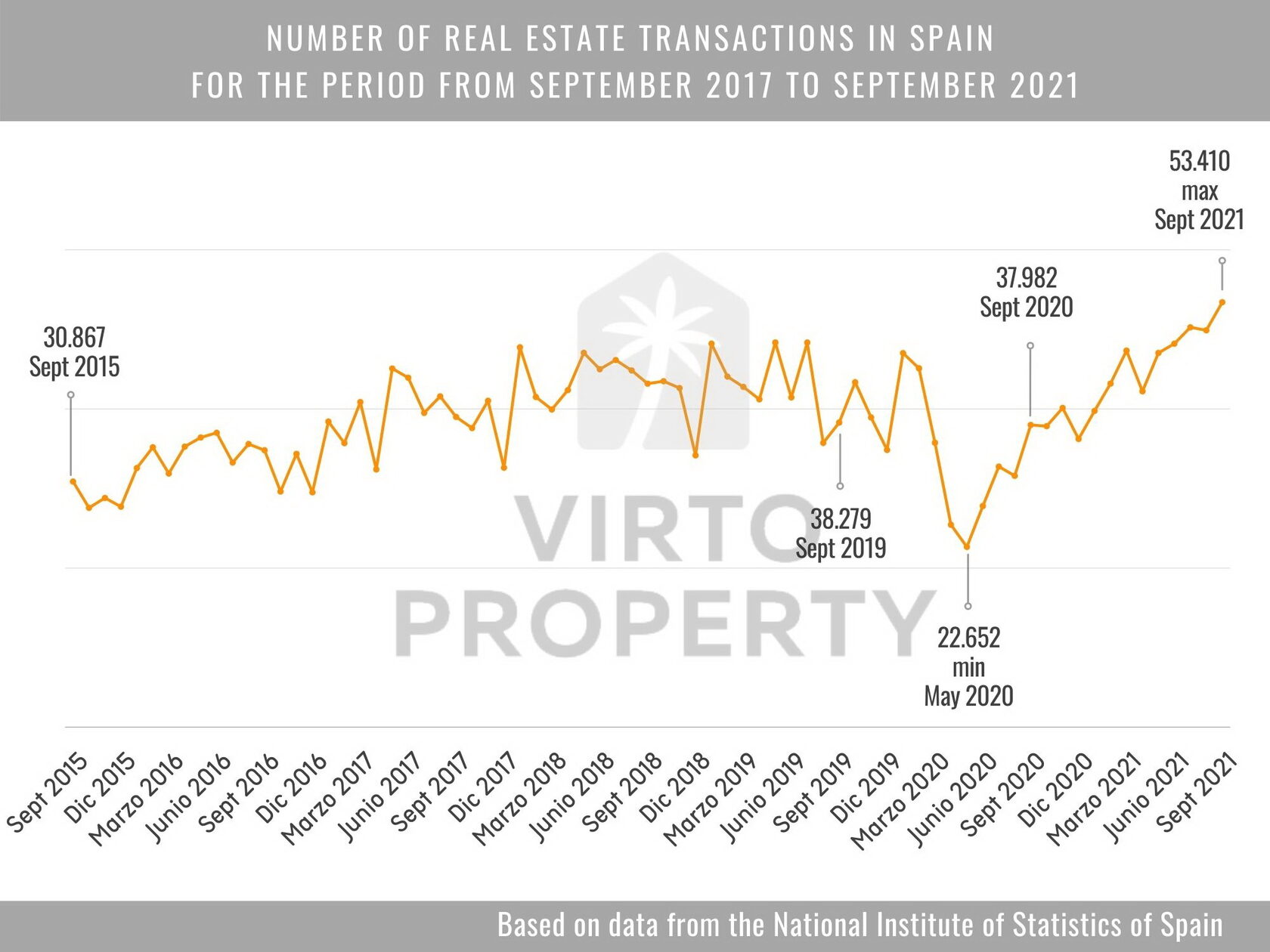 Spanish Real Estate News Digest September 2021