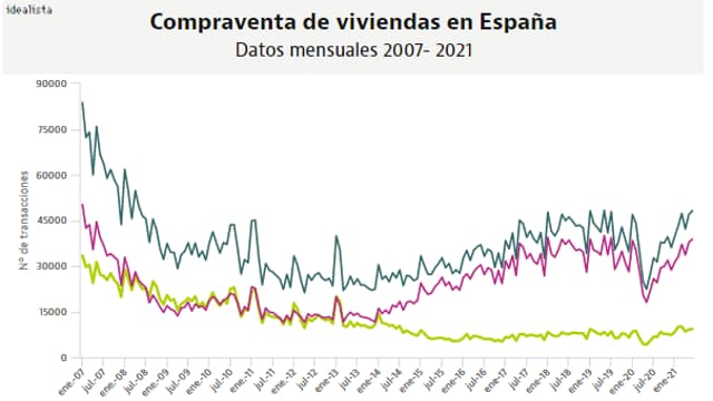Spanish Real Estate August 2021