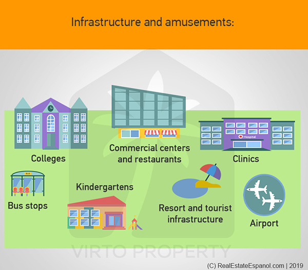 Infographics: Choose a region to live Infrustructure and amusements