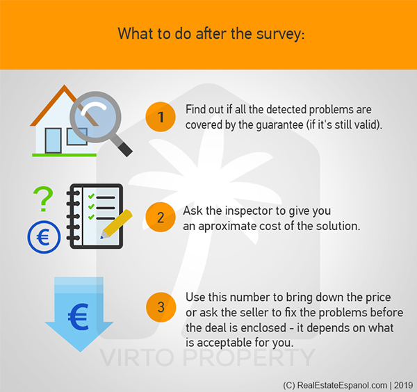 List of steps to do after the survey