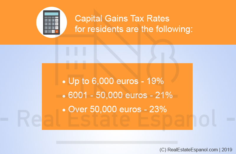 Capital Gains Tax Rates
