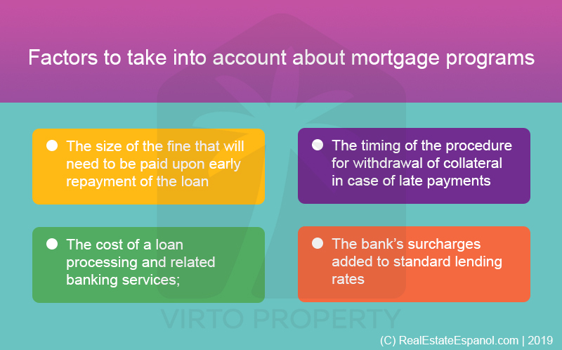 List of factors when choosing mortgage program