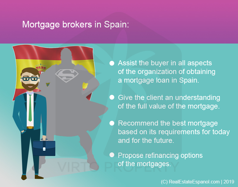List of mortgage broker services