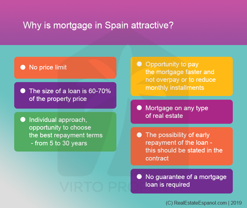 List of Spanish mortgage advantages