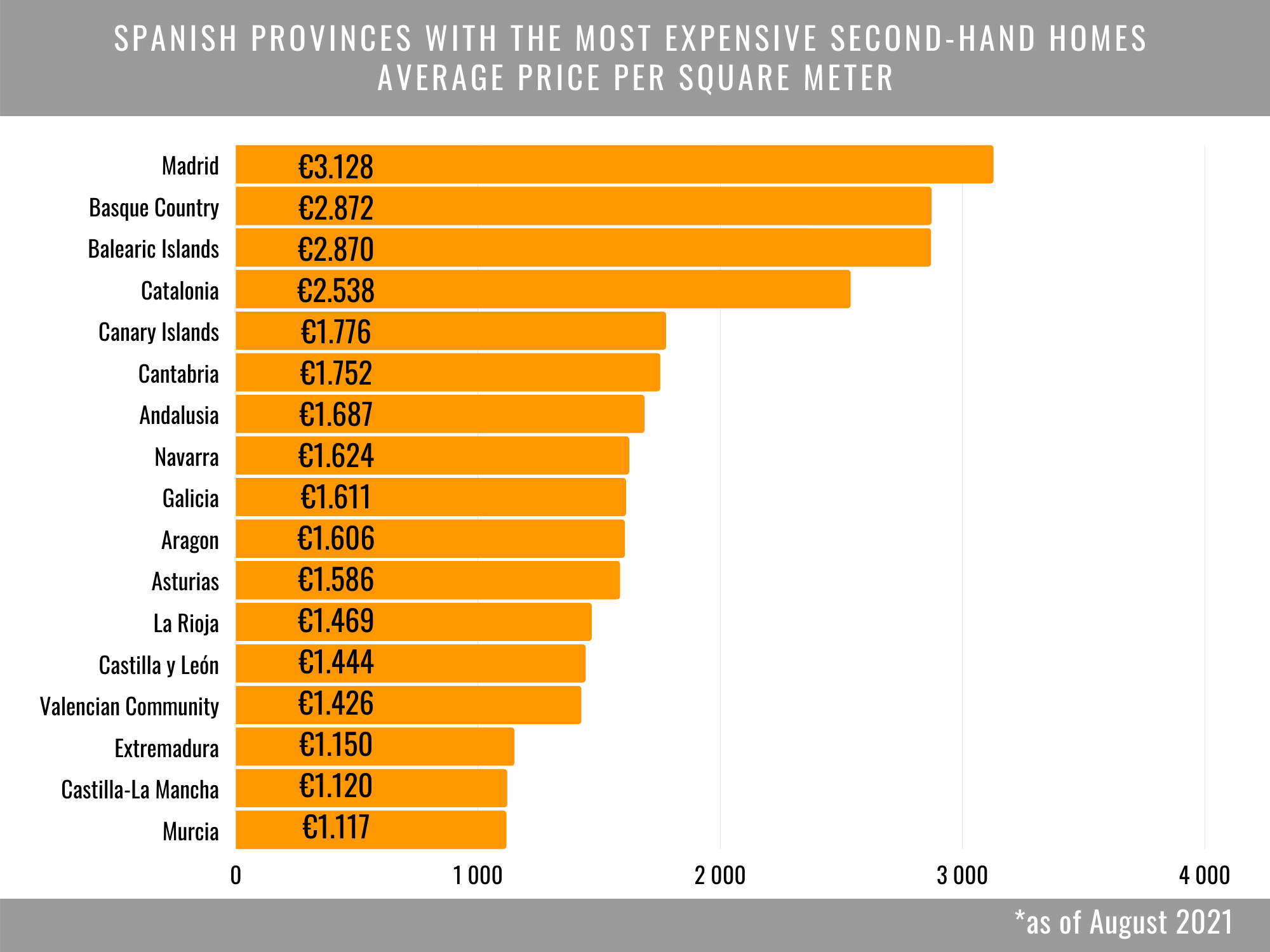 Where is the most expensive second-hand home in Spain are located