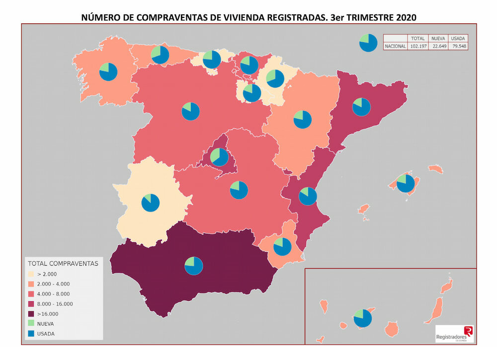 Sales statistics of real estate in Spain in 2020