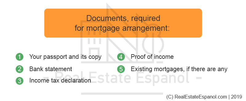 Documents needed for mortgage application in Spain
