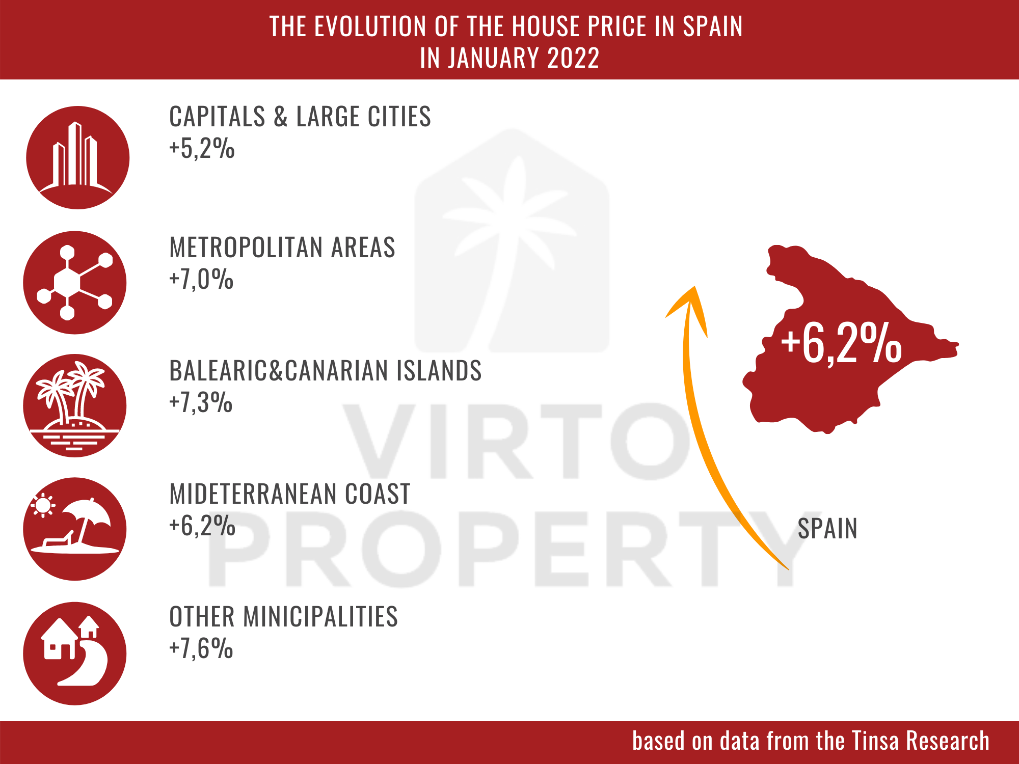 Housing price dynamics in Spain in January 2022